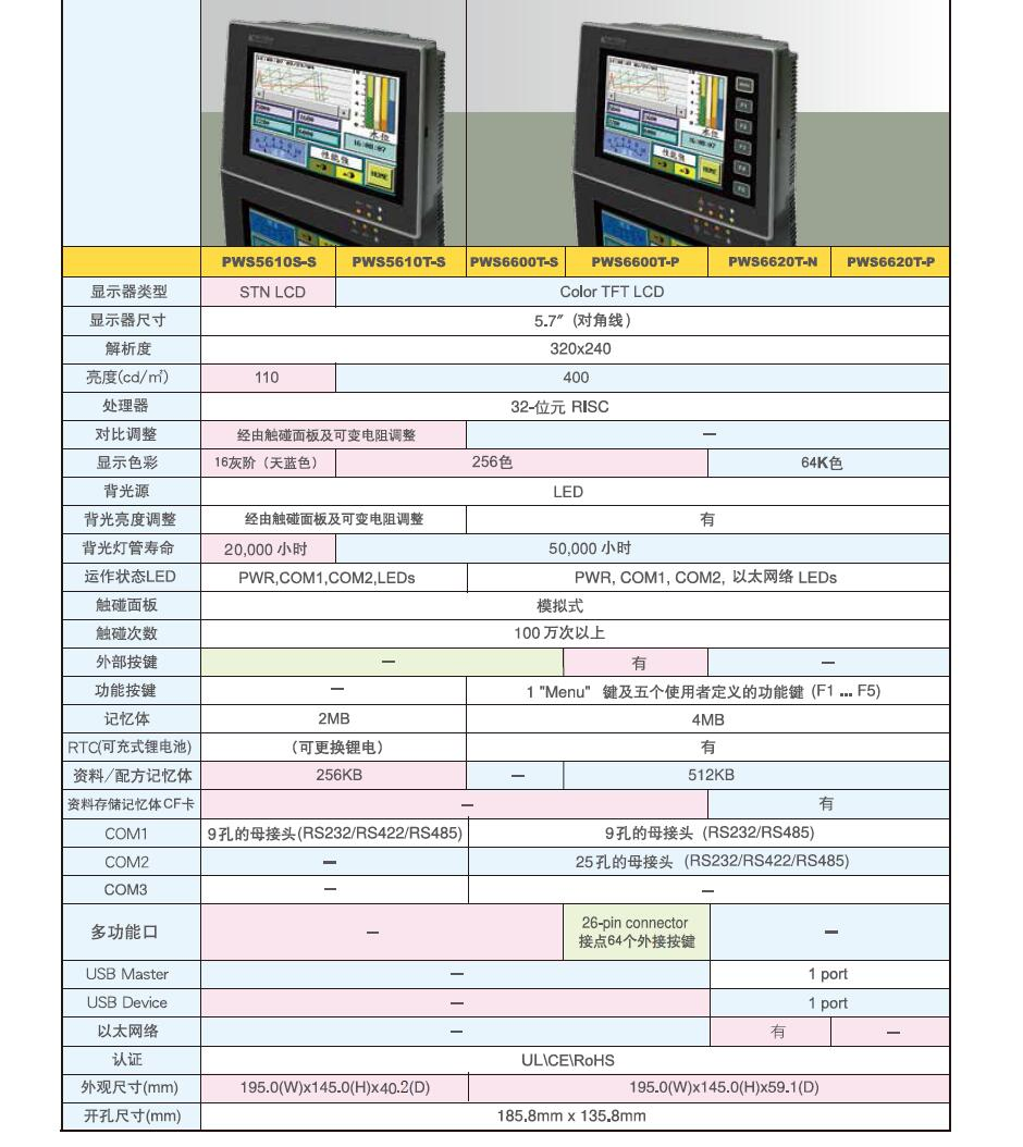 Pws6400f-S Hitech Industrial Touch Screen / Industrial Man Machine Interface