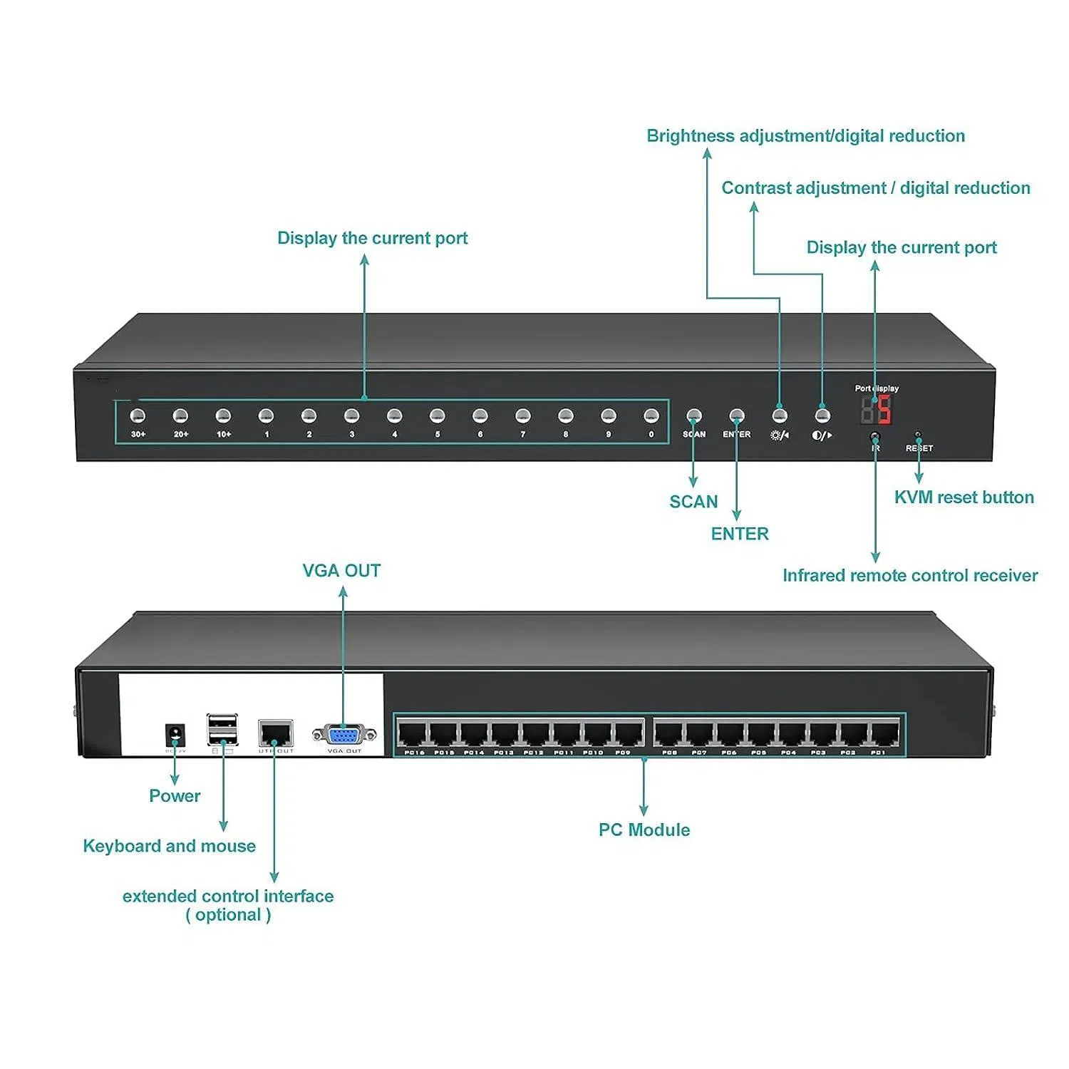 Коммутатор KVM 8/16 портов VGA по CAT6