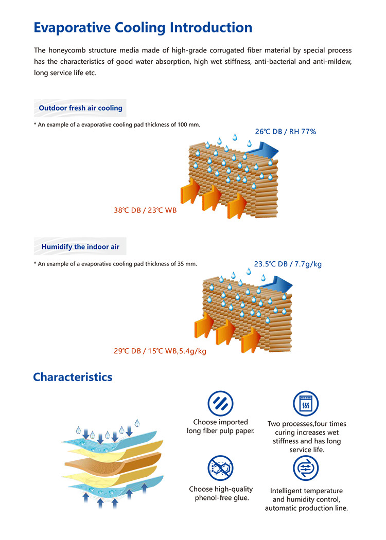 Anti-Bacterial Evaporative Cooling Pad