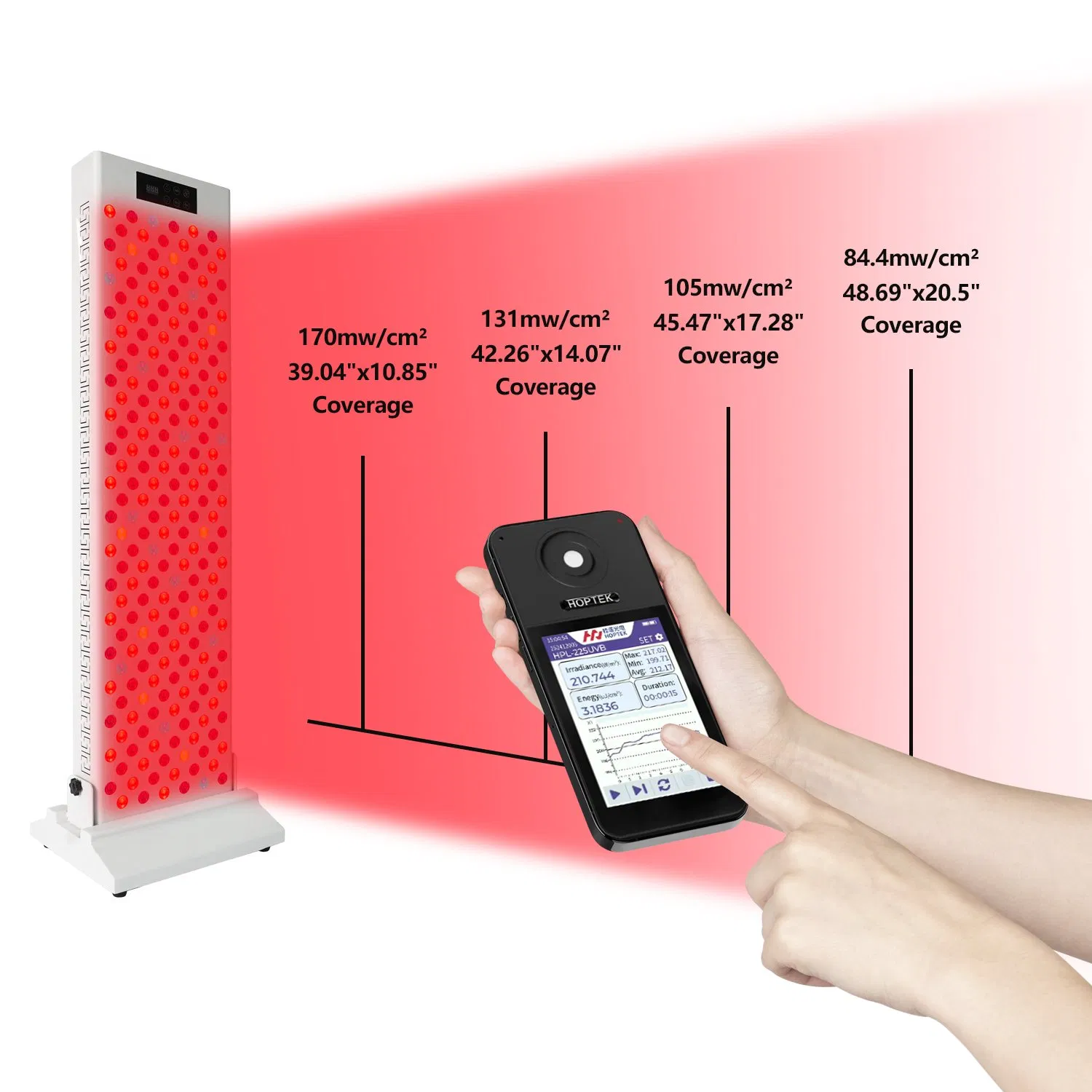 New Trending 460nm 595nm 660nm 810nm 830nm 850nm Nir Infrared Light Panel LED Light Panel Red Light Therapy Panel