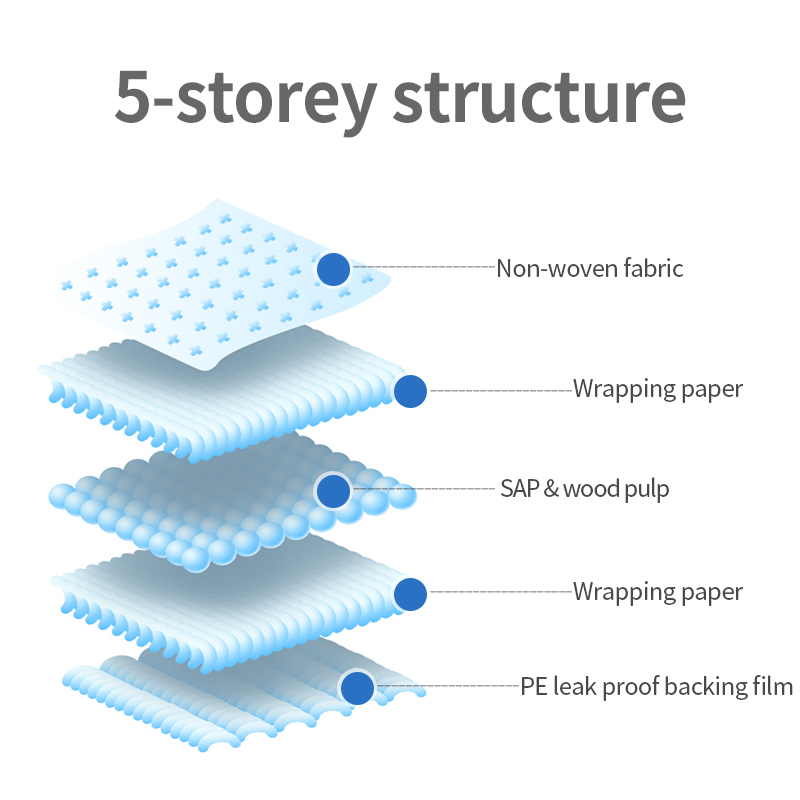 Disposable Hospital Medical Adult Pad Incontinence Underpads for Adult