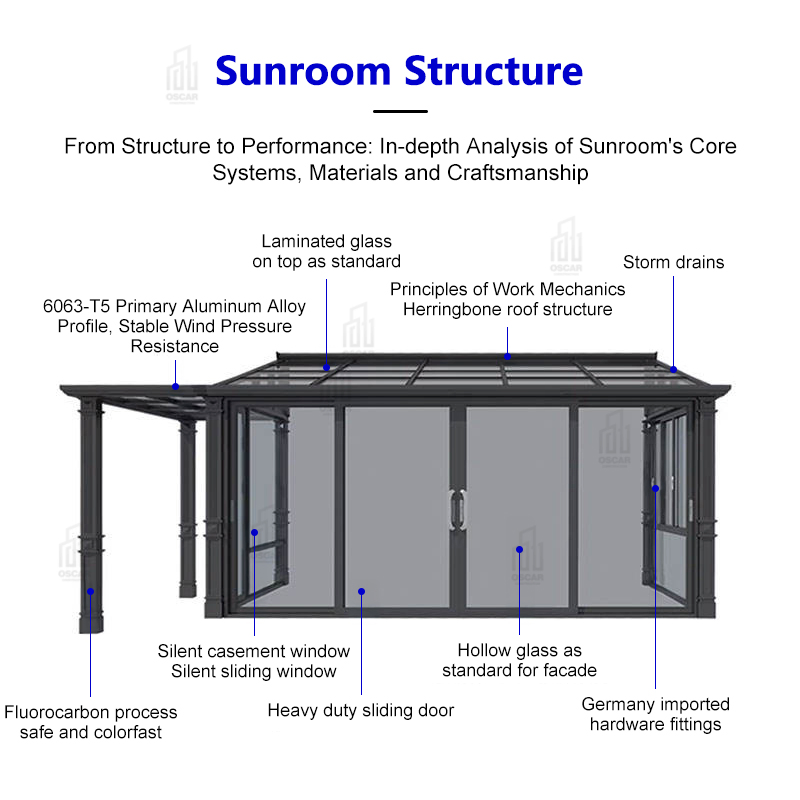 Glass Room Aluminum Glass Room with Retractable Tempered Roof for Patio Garden Balcony Sunroom
