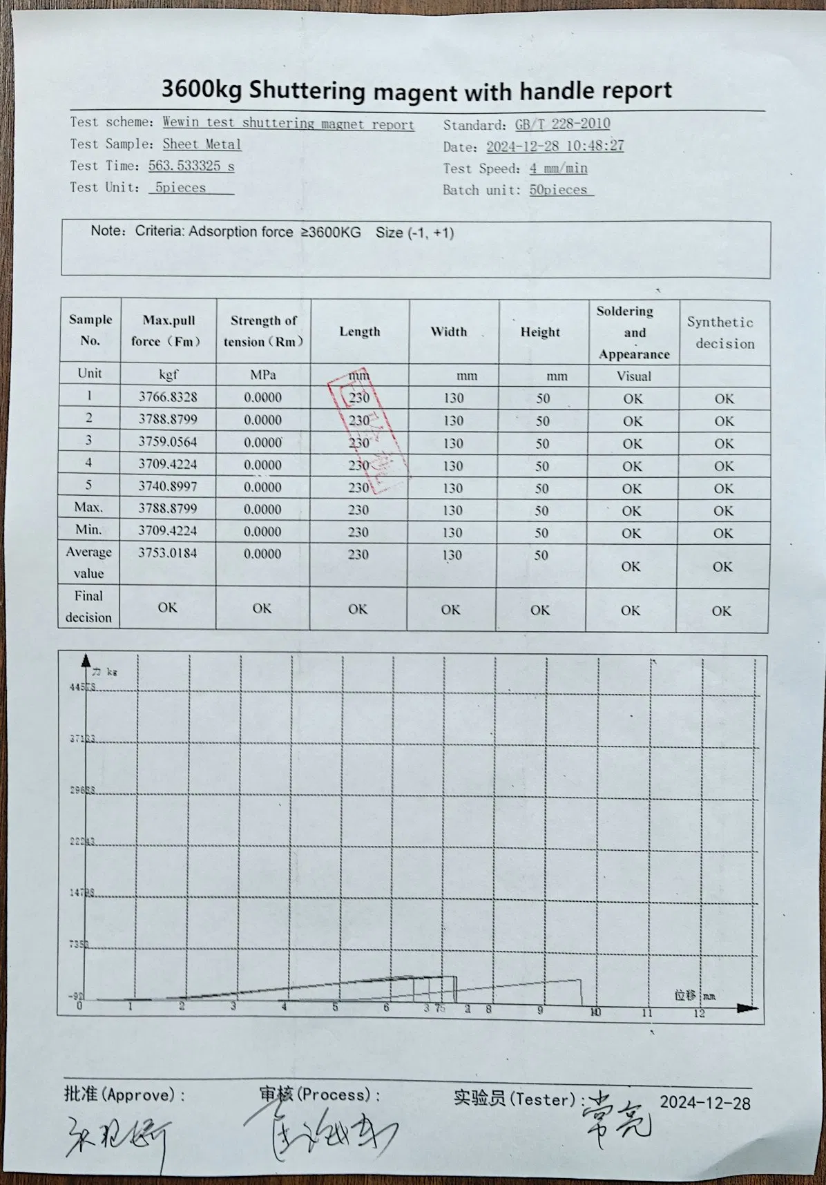 China Factory Cost-Effective Precast Formwork with 3600kg Magnet Shuttering