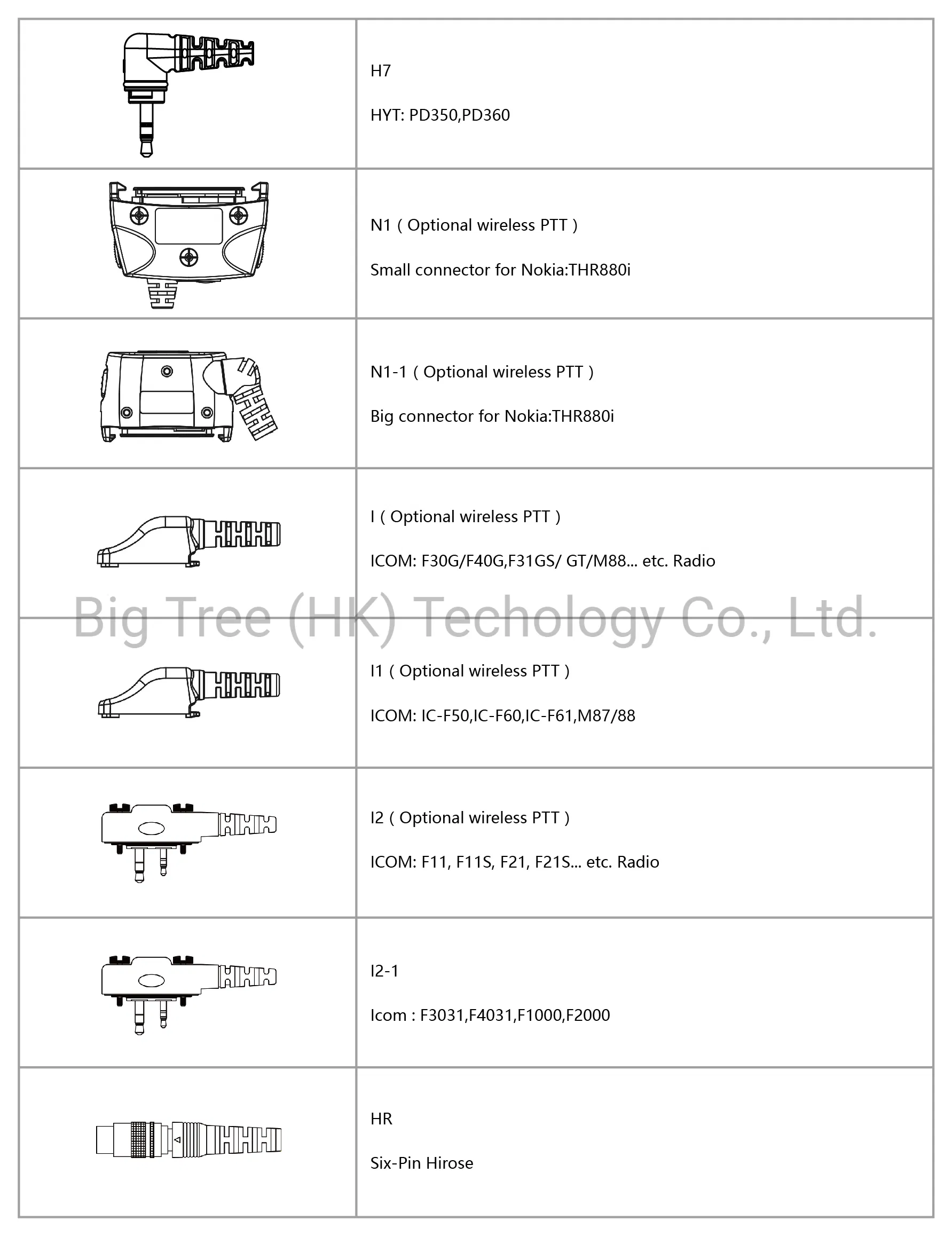 Гарнитура G-образная для раций с кабелем PU Kевлар