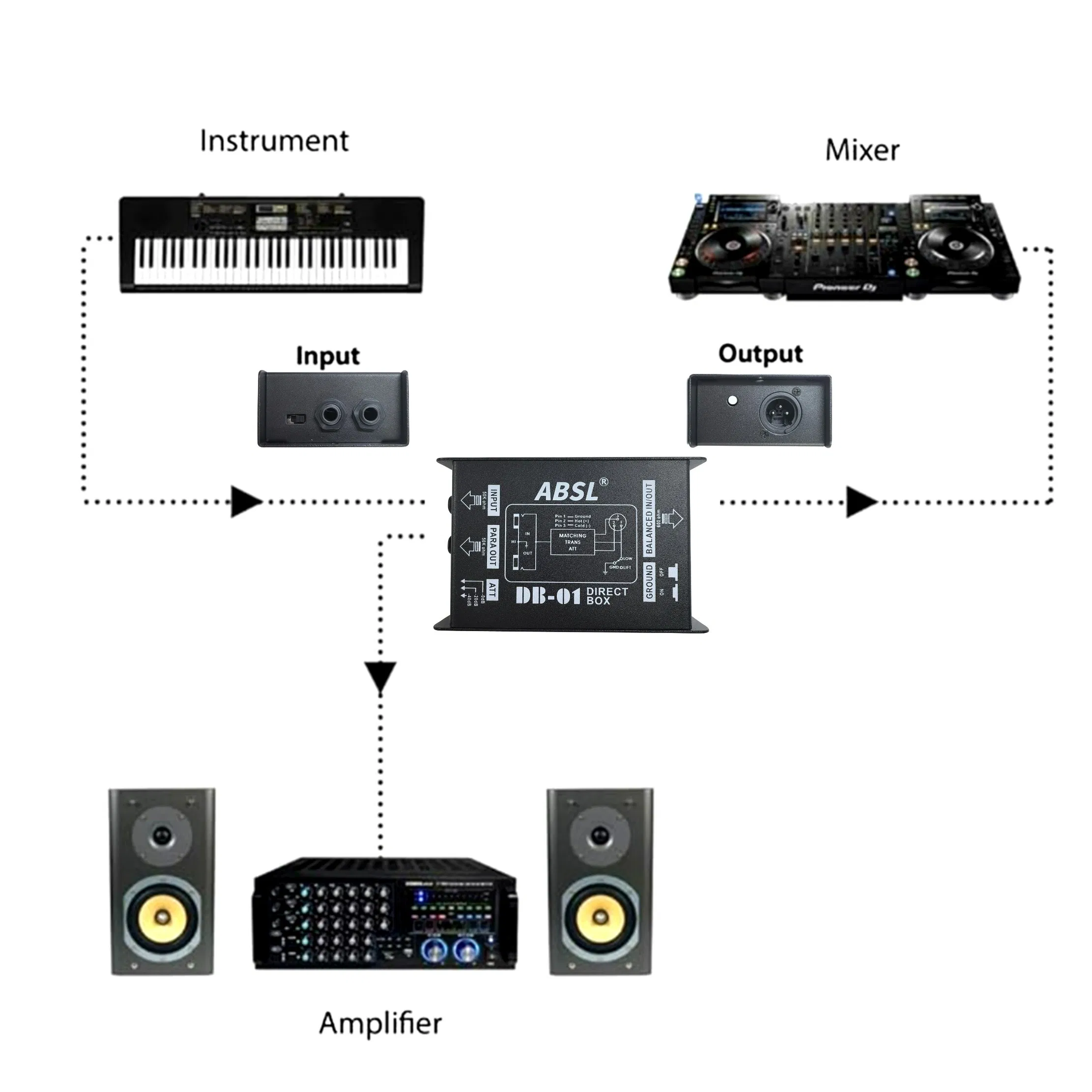 Wholesale Factory Price dB-01 Passive Di Direct Box Audio Convert Box