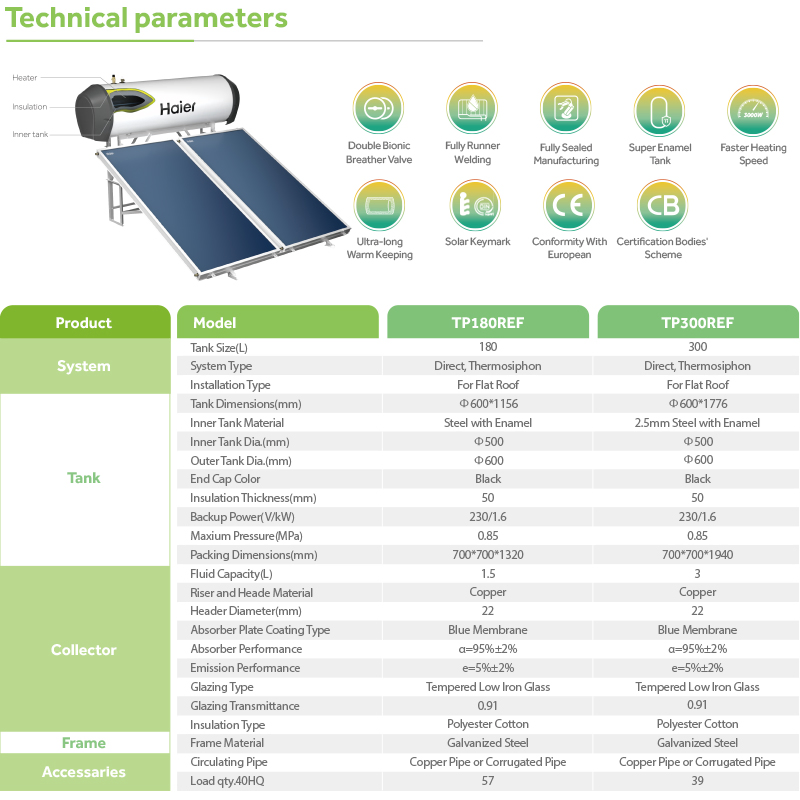 Haier New Arrival Popular Good Price Pressured Flat Panel Solar Collector Solar Thermal Water Heater