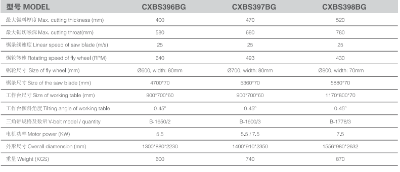 Пилорама ленточная портативная электрическая 61/71/81 см