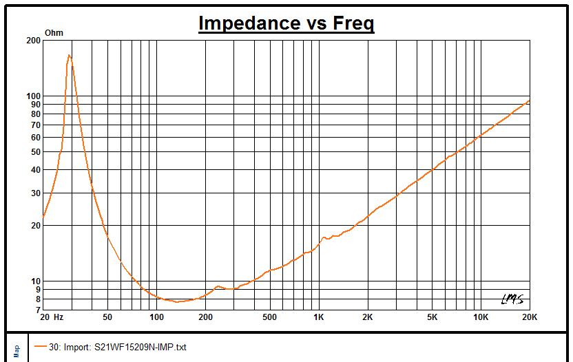 21inch Neo Customization Upon Request 97dB Punchful Subwoofer Speaker