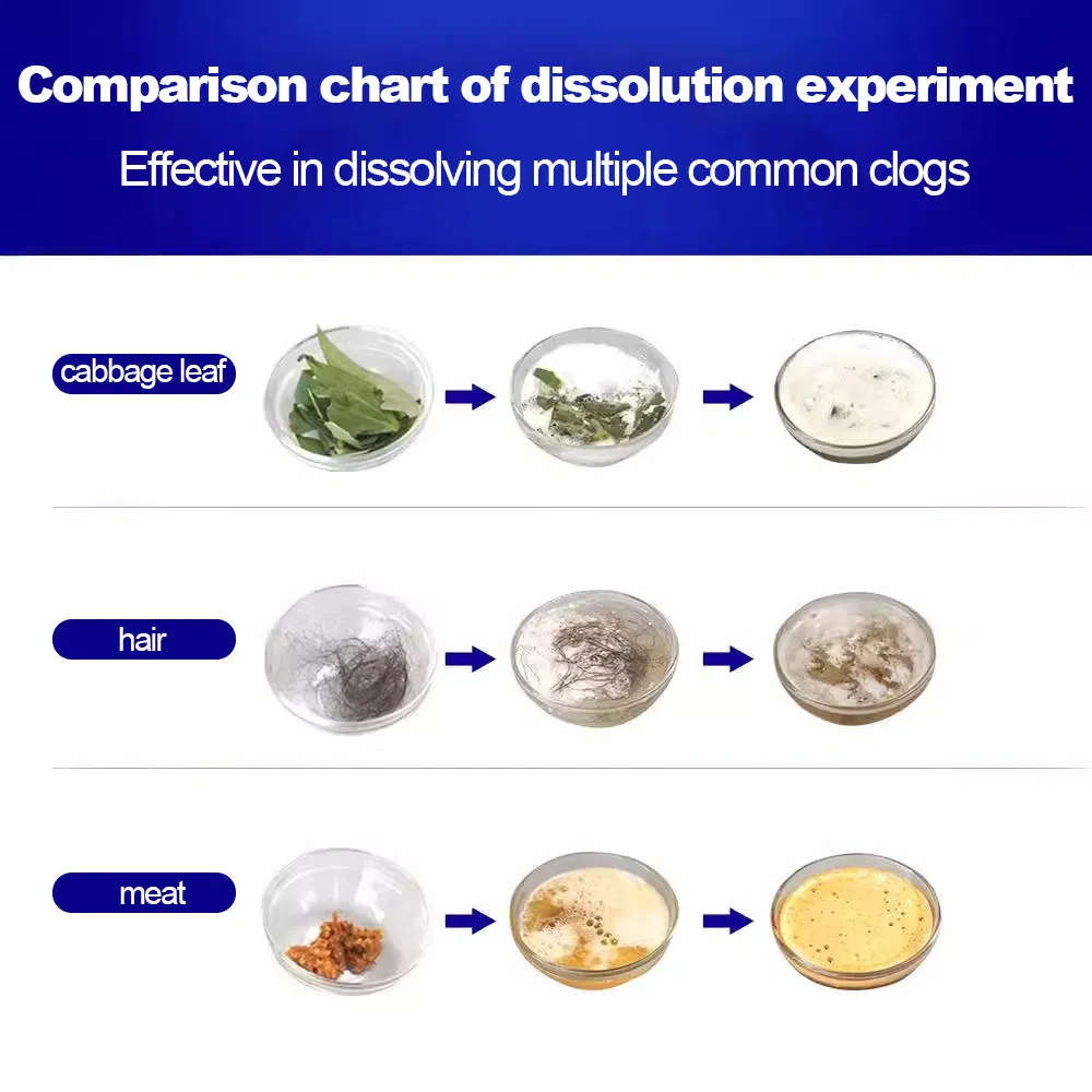 Quickly Dissolve and Unclog Without Harming The Pipes 1L of Pipe Unblocking Agent
