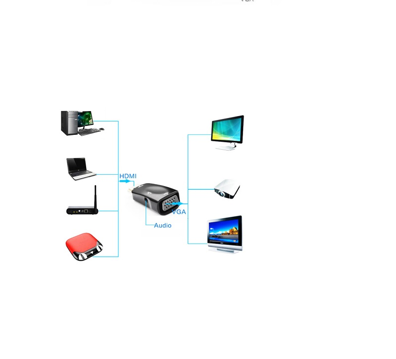Конвертер HDMI в VGA с аудиовыходом