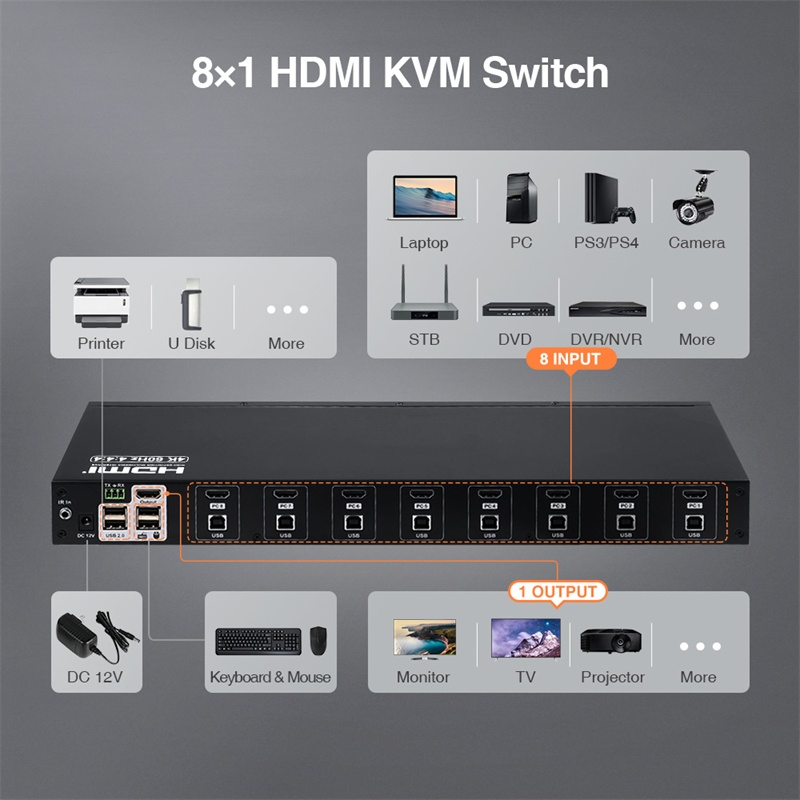 Матричный KVM-коммутатор 4x8, 1U, с локальным и удаленным доступом