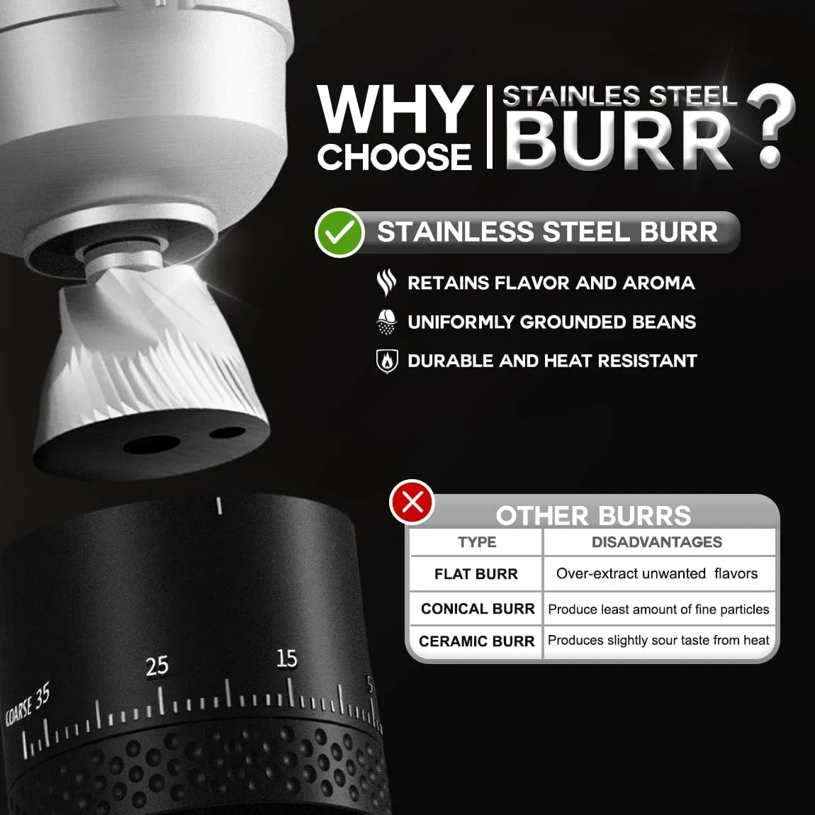 Portable Coffee Grinder with Stainless Steel Conical Mill for Travel, Camping
