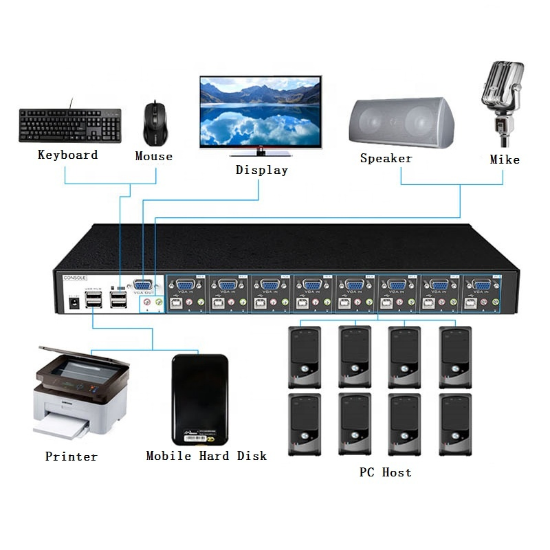 16-портовый KVM-коммутатор HDMI 4K@60Hz с аудио