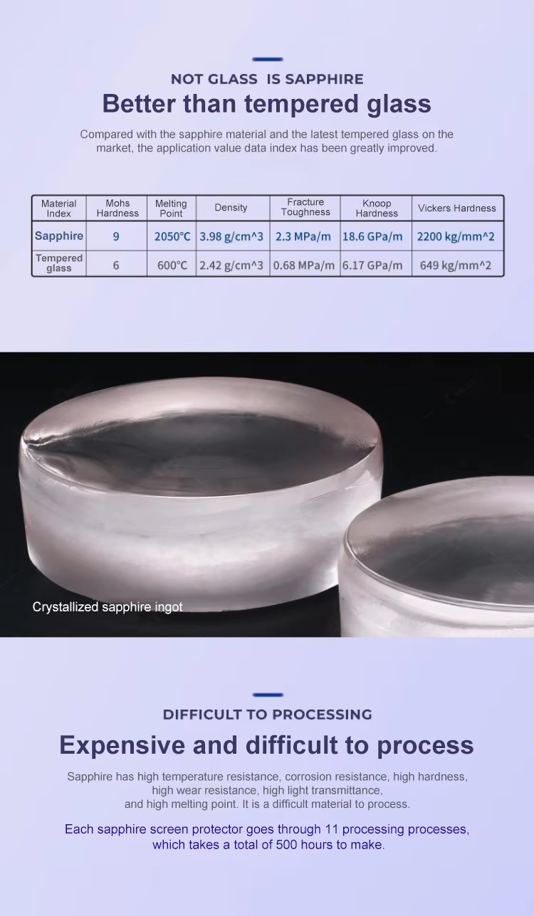 Защитное стекло для камеры iPhone 16 Pro/Pro Max, сапфировое