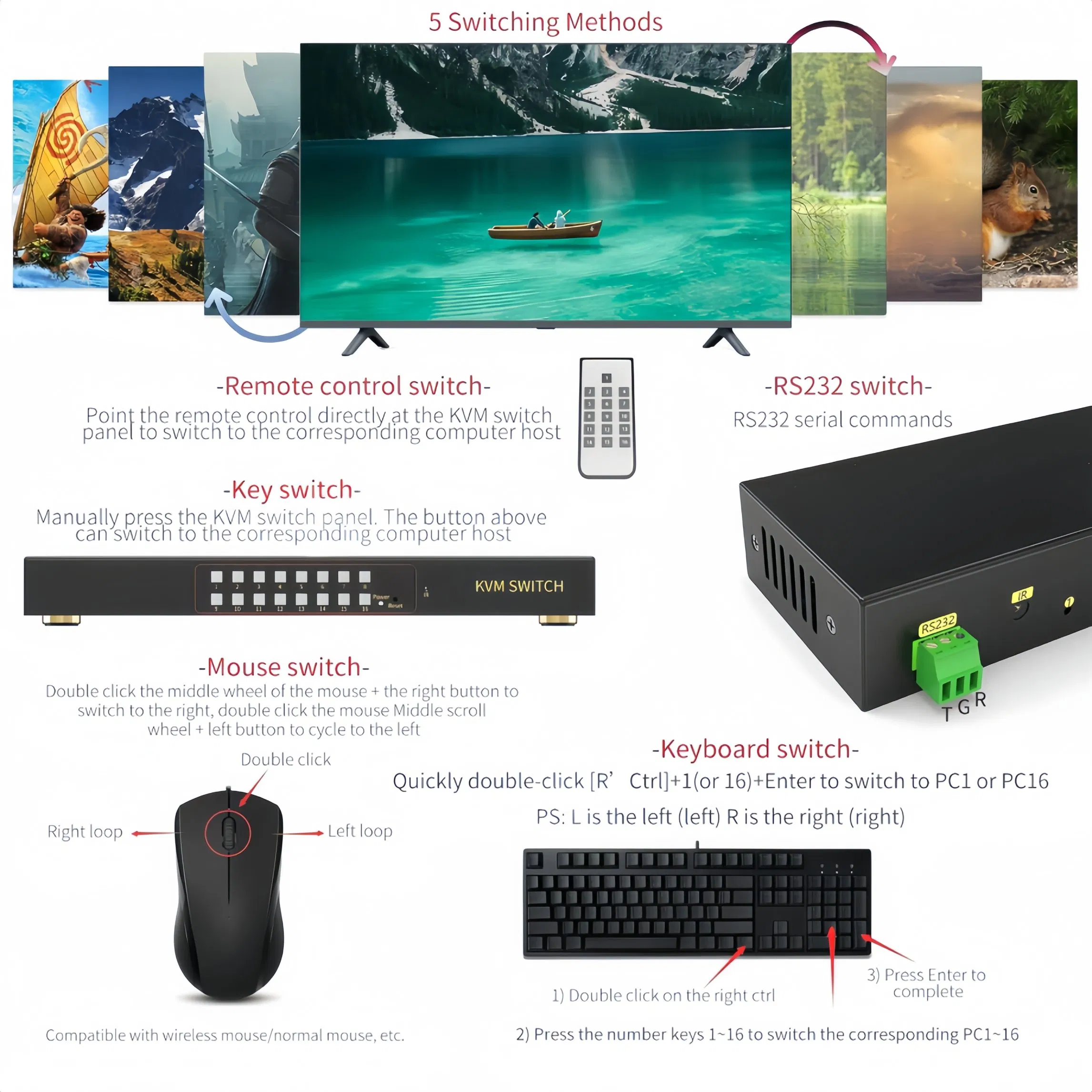 16-портовый KVM-коммутатор HDMI 4K@60Гц