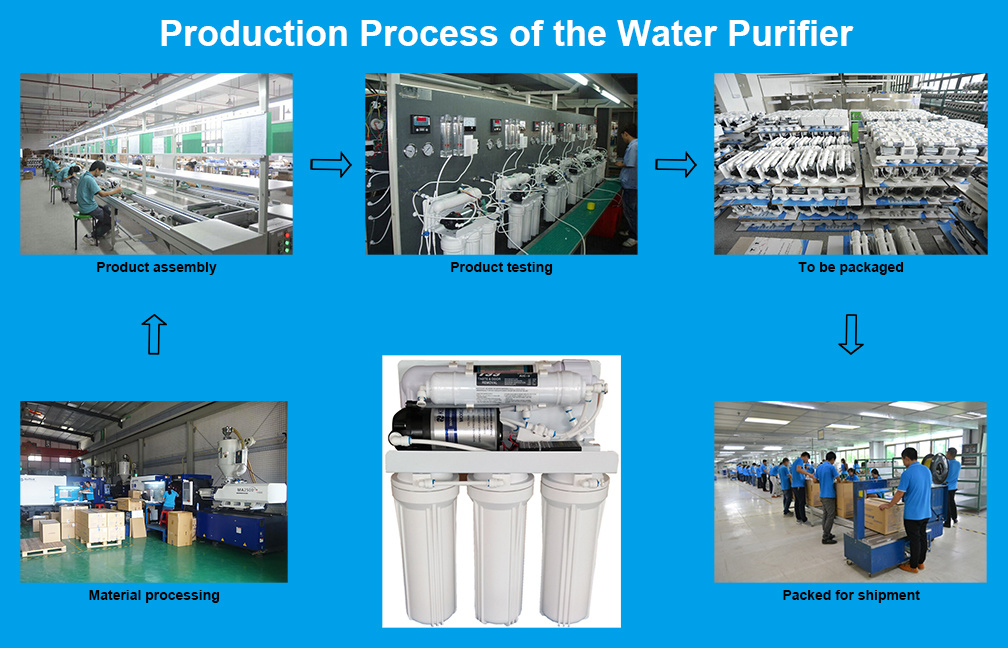 5 Stages 400gpd Undersink RO Water Purifier with Adjustable Valve LCD Display Showing TDS Double 2012-150g RO Membrane