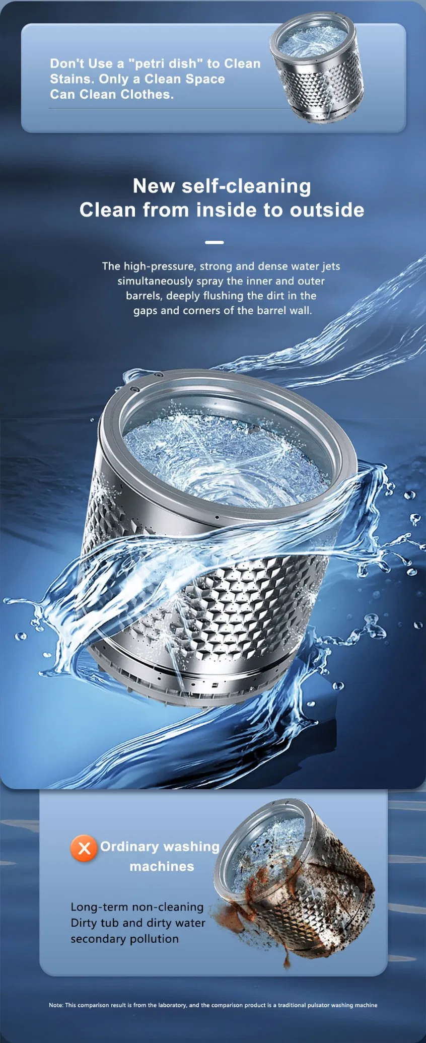 Stainless Steel Tub with Plastic Body, 8 Washing Programs, Automatically Balance While Dehydrating, LED Indicator Light, Appointment Stipulation for 24 Hours,