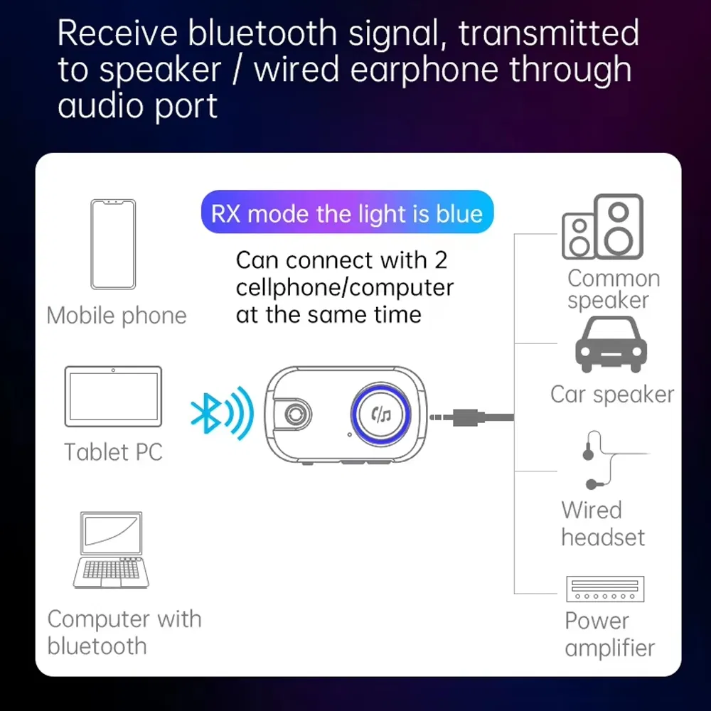 Bluetooth-передатчик и приемник с LCD-дисплеем и поддержкой двойного прослушивания