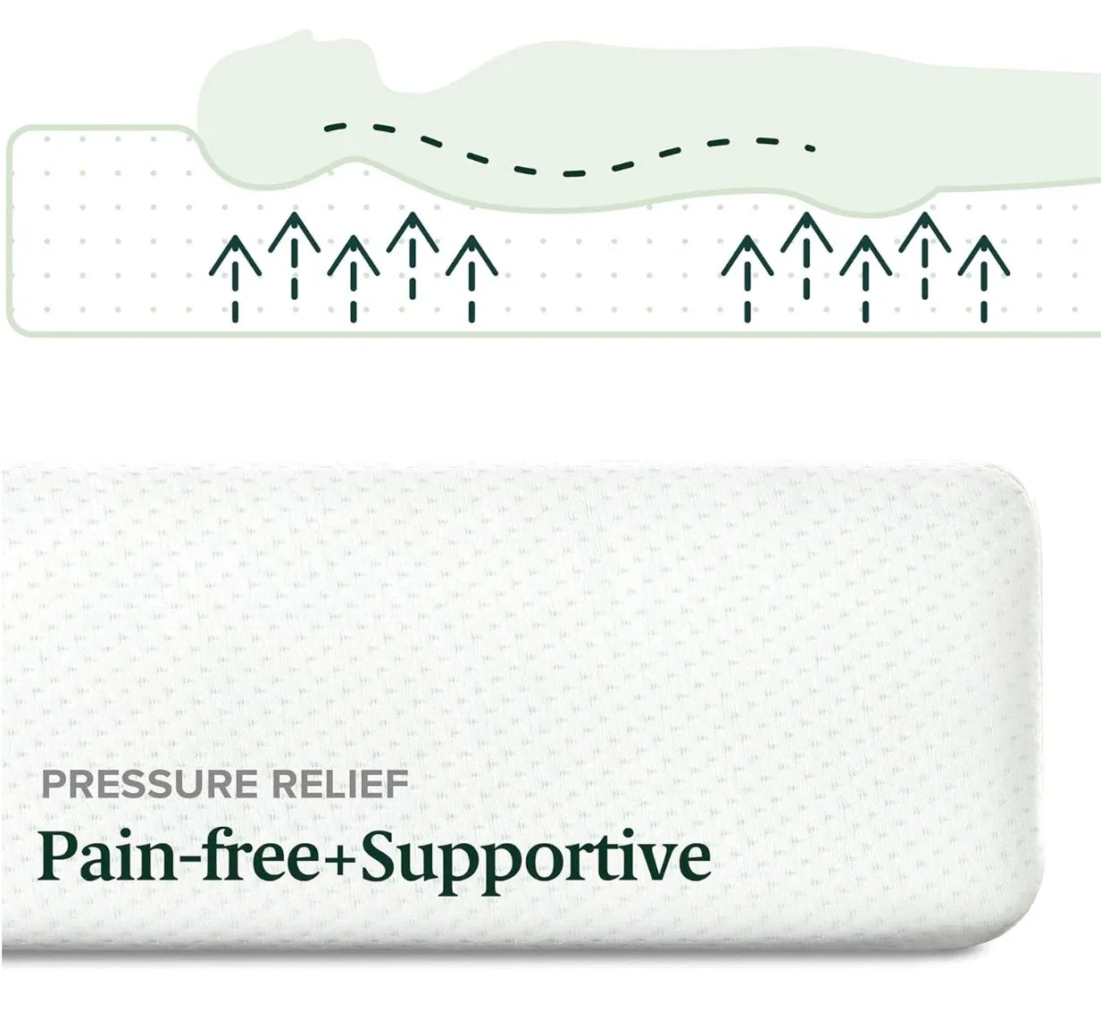 Foam Memory Foam 5 Zones 7 Zones Gel Memory Foam Mattress Topper Orthopedic Medical Hotel and Hospital