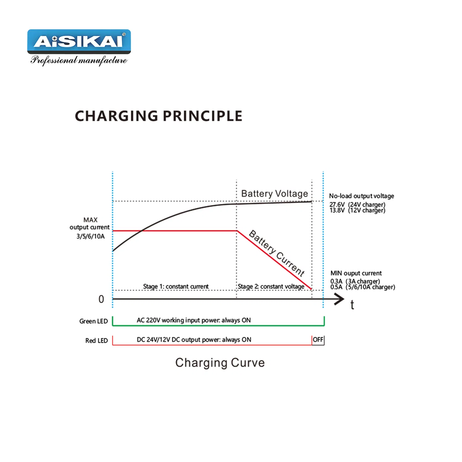 Hot Selling Battery Charger Diesel Generator Bac Series 12V 6A Battery Charger