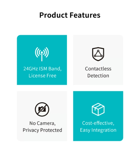 Customizable Indoor Human Body Presence Detection Radar Module with Gesture Control for Smart Home