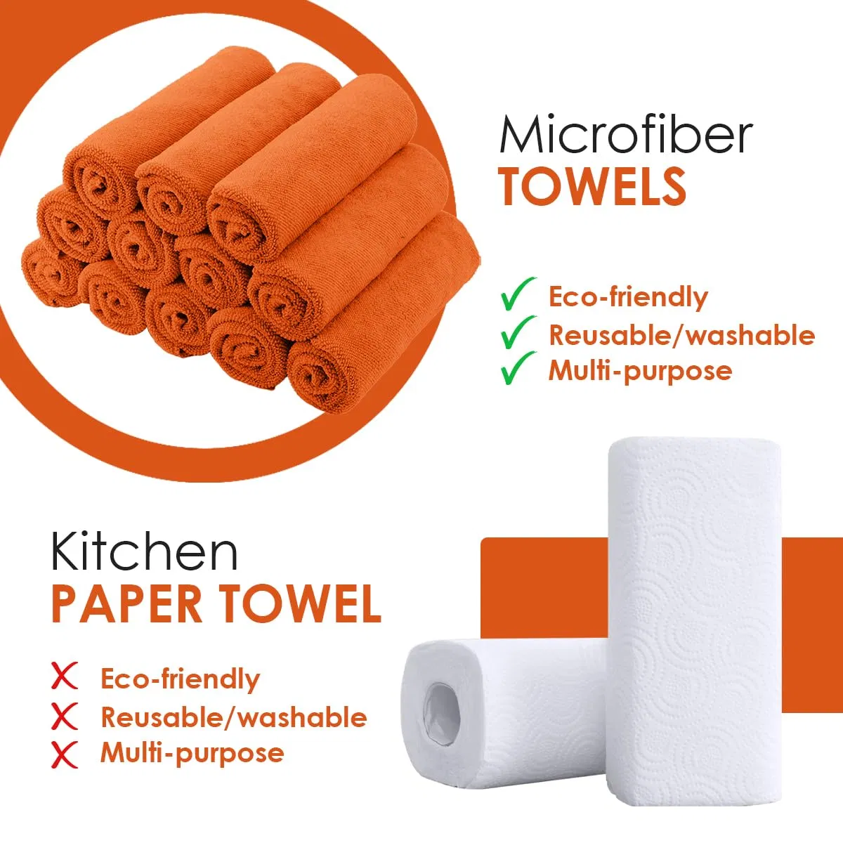 Fantasticlean Super Absorbent 36 Pack Premium Microfiber Towels Microfiber Cleaning Cloth Rag 16 X 16 in for Cars Orange
