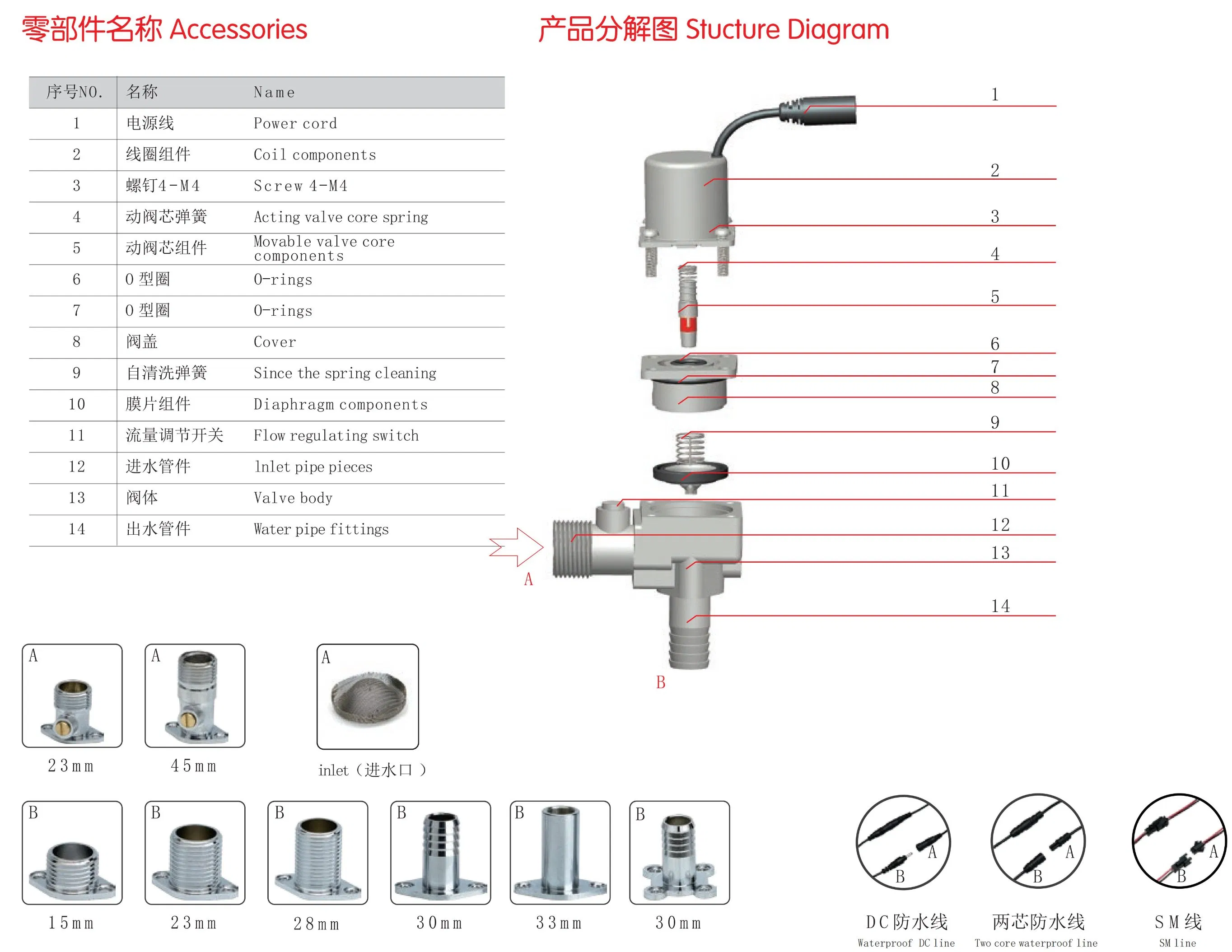Xfdz Non-Contact Sensor Automatic Urinal Flush Valve Hotel 6V Solenoid Valve Latching Type