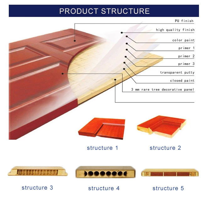 Steel Wood Fireproof Security Fire Resistant Door