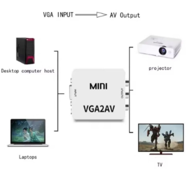 Конвертер VGA в AV (RCA) для видео