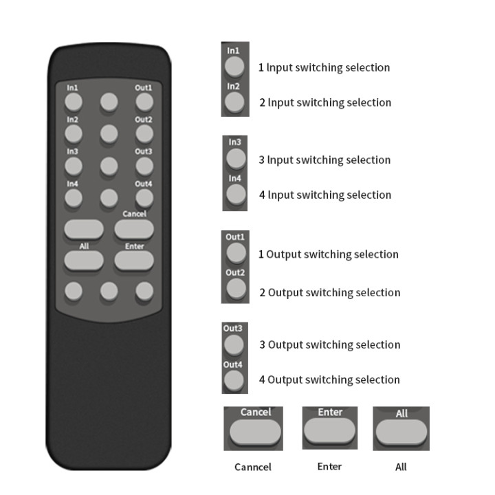 Матричный коммутатор HDMI 4x2 Bitvisus 4K@60Гц