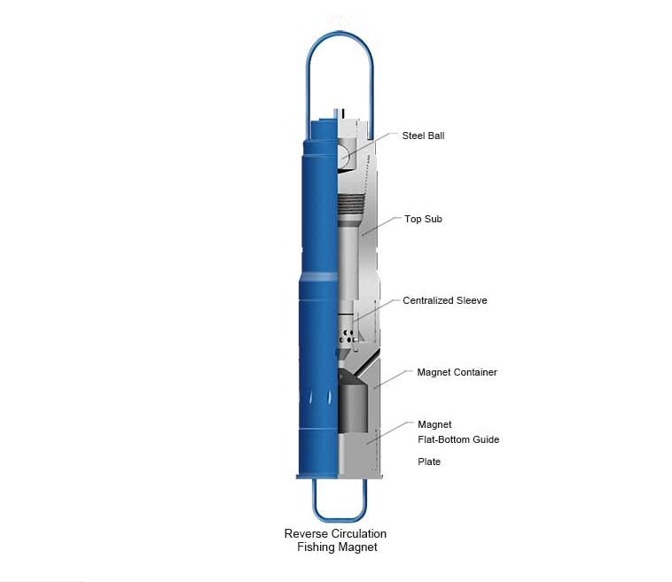 Downhole Fishing Tool Reverse Circulation Fishing Magnet
