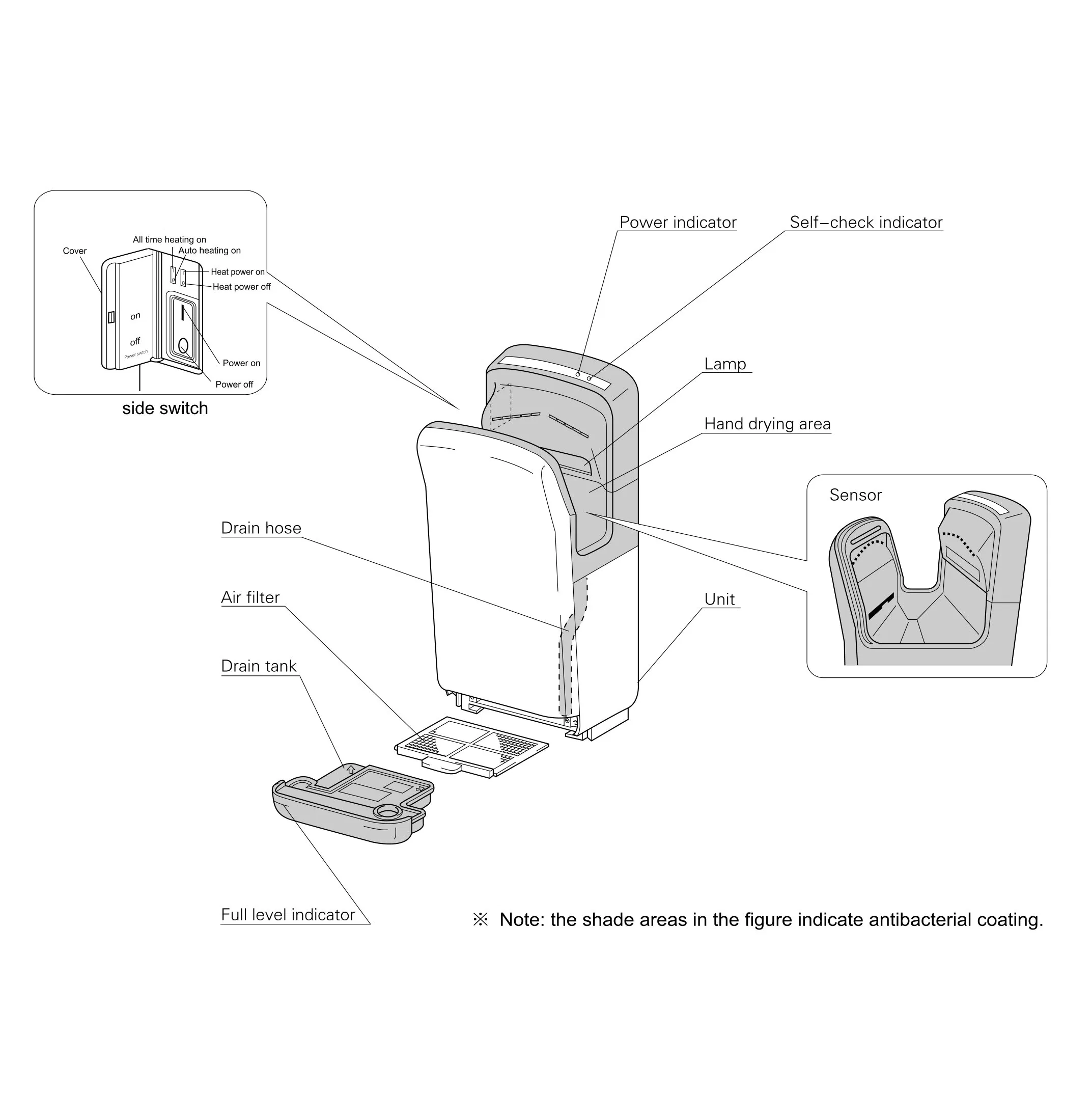 Brushless Motor ABS Low Noise 5-7s Automatic Double Jet Hand Dryer