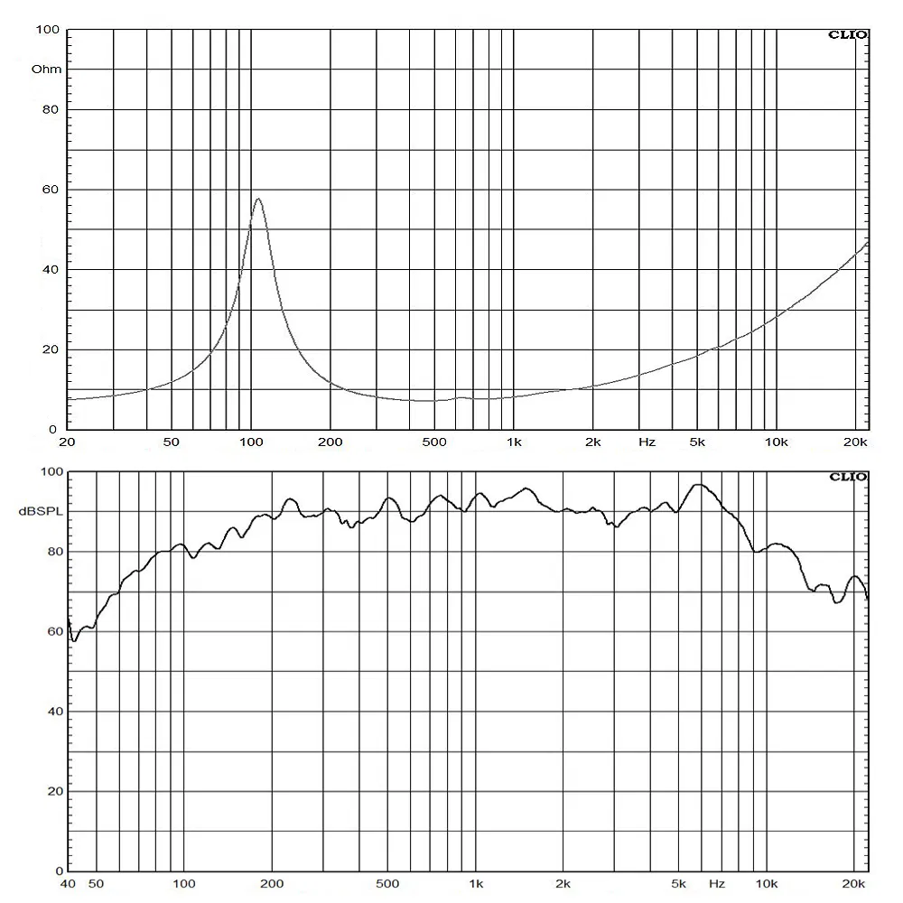 with OEM&ODM - 200W 8ohm 5inch Woofer Speaker PRO Audio
