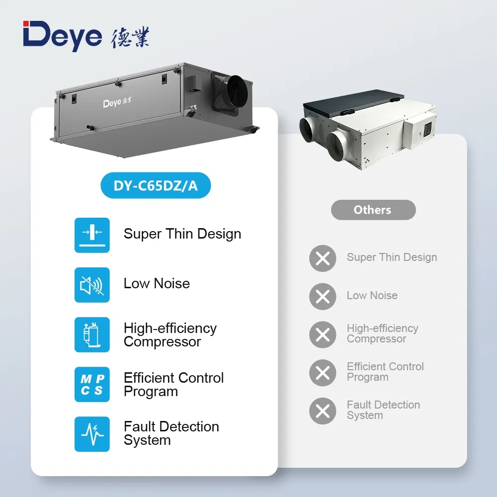 Промышленный осушитель воздуха Deye Dy-C70dz