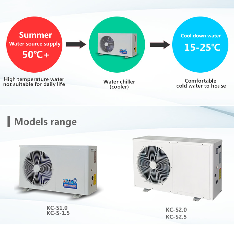Промышленный чиллер для воды с WiFi, 1-100 тонн