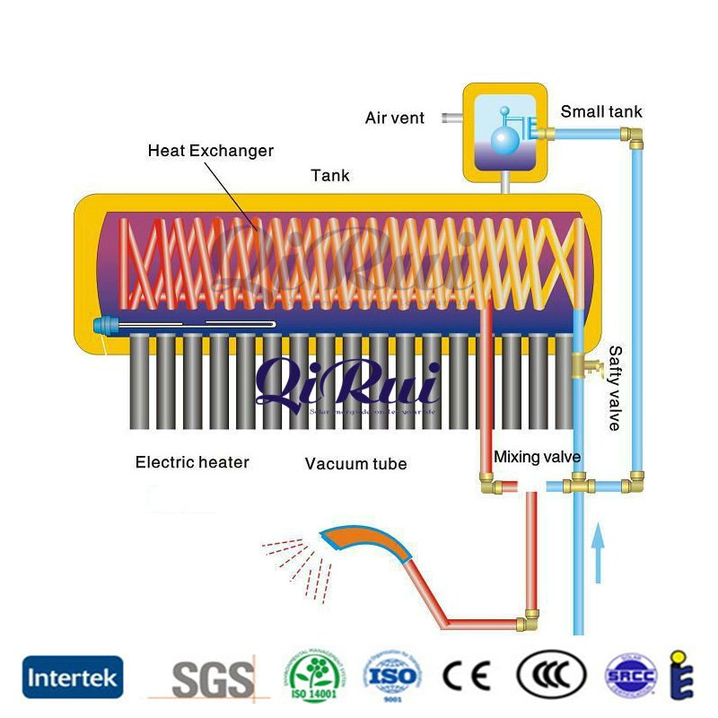 100L 150L 200L 240L 250L 300L Rooftop Termo Tanque Solar