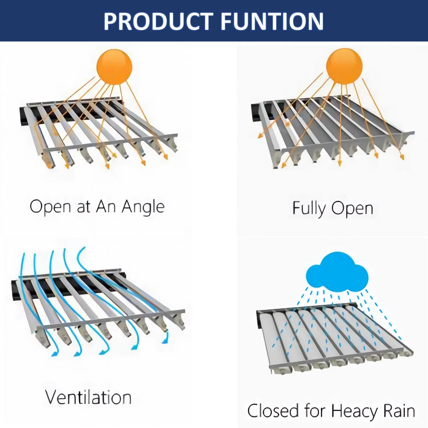 Modern Motorized Retractable Louvered Roof Garden Aluminum Electric Pergola