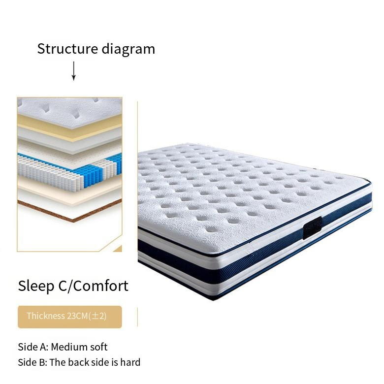 Vacuum Compressed Bedroom Sponge Double Hotel Memory Foam Pocket Spring Bed Mattress