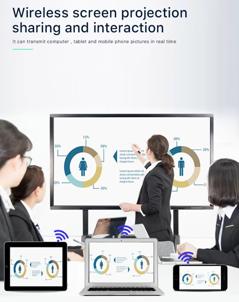 High Quality Wholesale LED Interactive Flat Panel Touch Screen Interactive Whiteboard