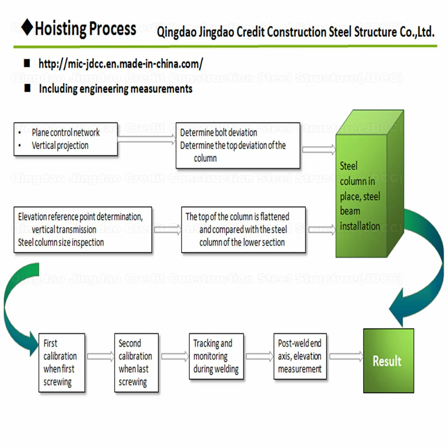 Low Cost Living Prefabricated House