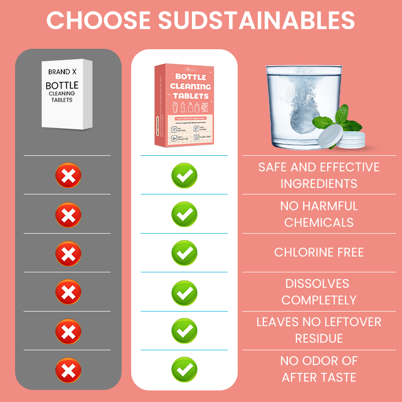 Biodegradable Cup Cleaning Tablets Natural Ingredients Stain Remover for Home & Office