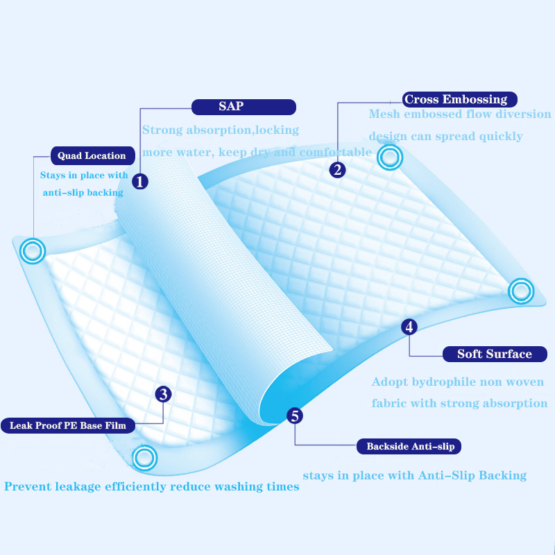 Super Absorbent Hospital Bed Disposable Non-Woven Incontinence Ultra Large Underpad