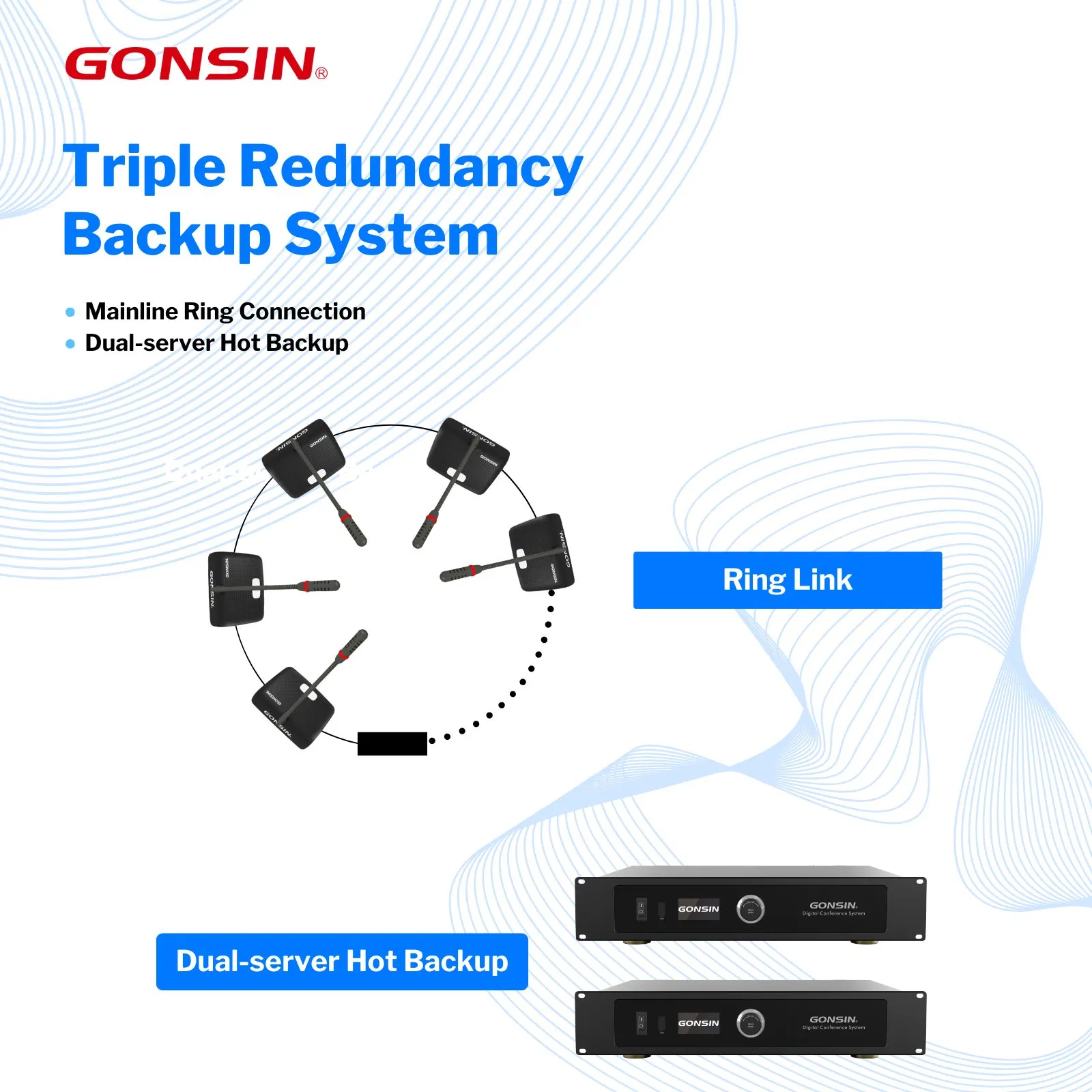 Gonsin 10000e PRO Conference Microphone with Rich Discussion Mode