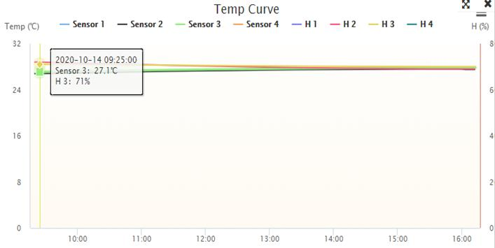 Jointech Cable Cutting Alarm Padlock Cargo Recovery Device