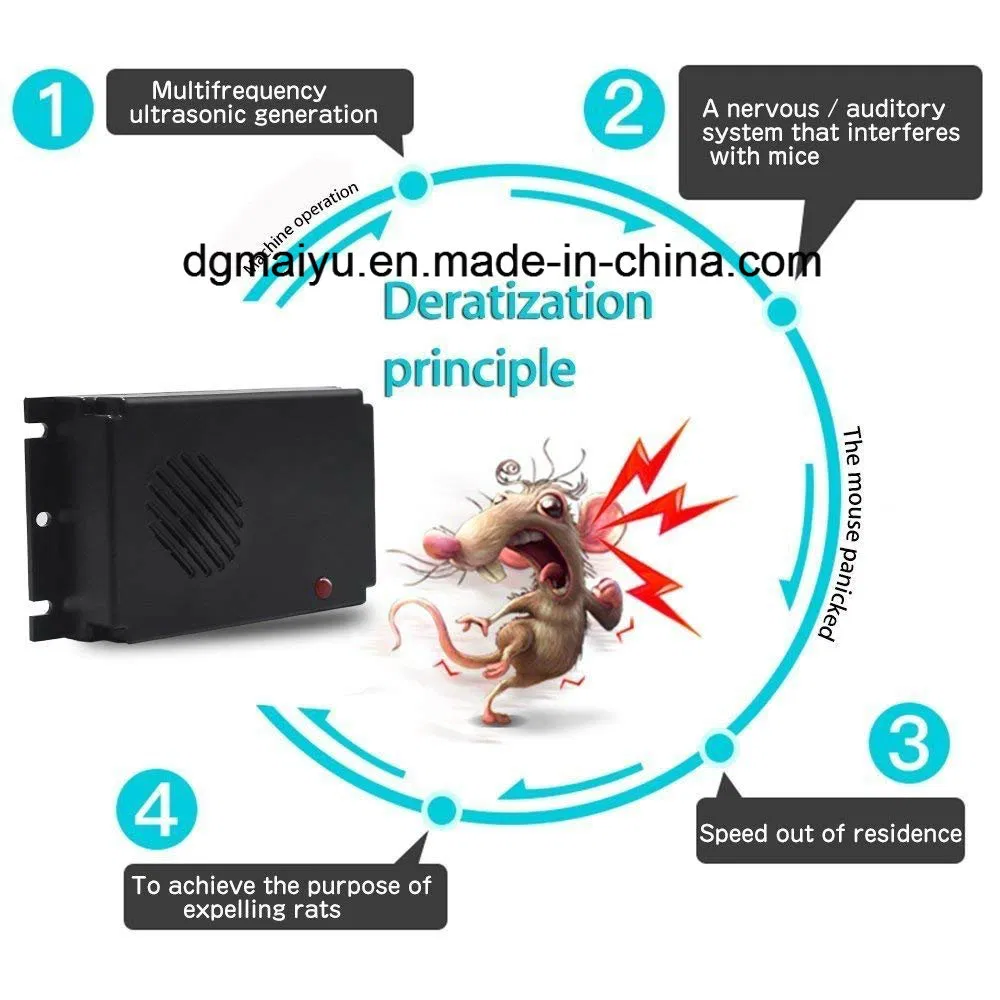 Ultrasonic Rodent Repellent with Battery Powered Mouse Mole Repeller