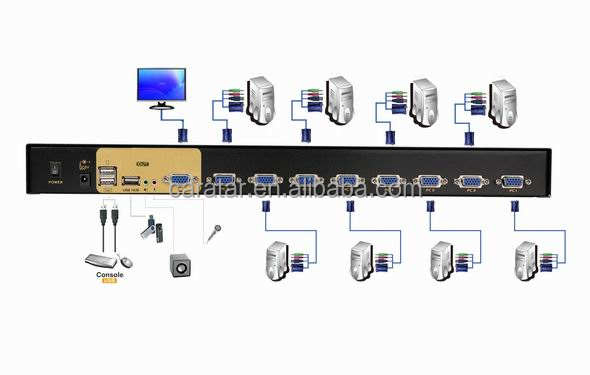 Customization 17LCD Console Drawer with 16-Port Catx Kvm Switch