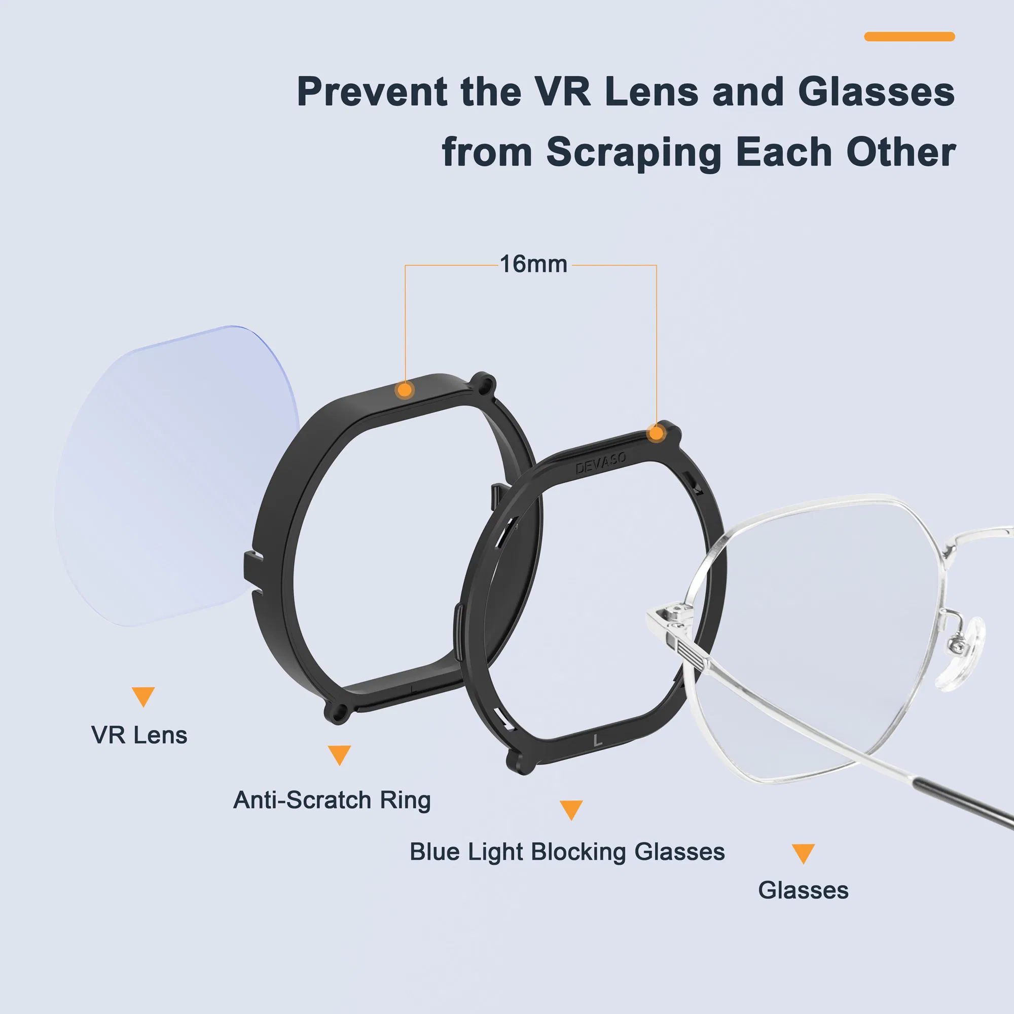 Lightweight Lens Cover Accessories Kit for PS Vr2 Headset Anti-Scratch Ring Lens Protector