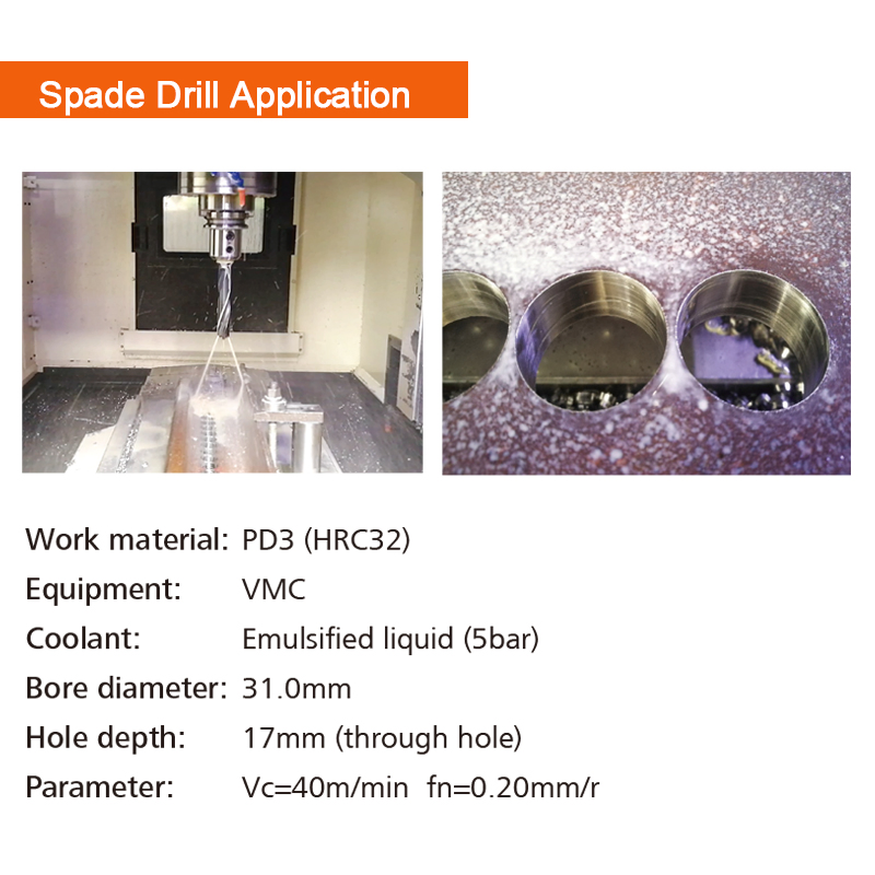 Chtools Interchangeable Insert Drill Spade Drill Holder