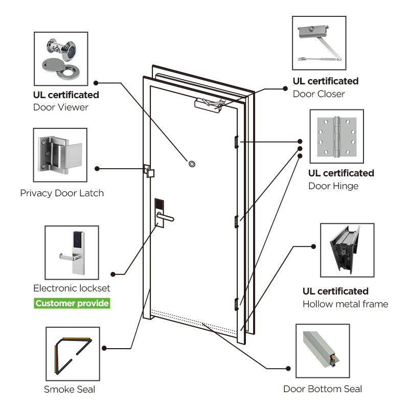 Stained White Oak Veneer Door Wood Fire Rrated Door