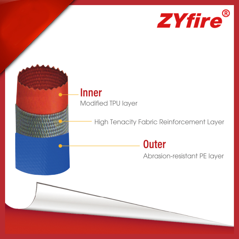 Trenchless Rehabitation Zyfire Liner 300